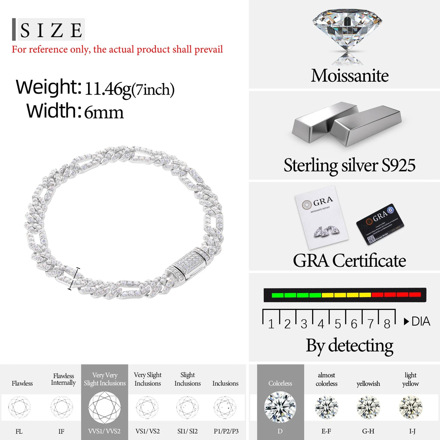 6mm VVS1 Moissanite Figaro Cuban Link Chain | 925 Sterling Silver | GRA Certified | Passes Diamond Tester