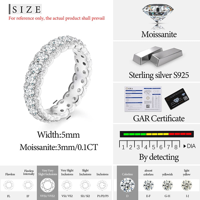 VVS1 Moissanite 3mm 2.86cttw 925 Sterling Silver Ring